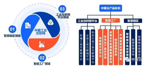 工業(yè)數(shù)字化轉(zhuǎn)型的雙重引擎 工業(yè)軟件與工業(yè)互聯(lián)網(wǎng)的協(xié)同融合