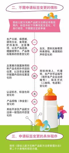 圖解政策 嬰幼兒配方乳粉配方注冊標簽變更新規(guī)解讀