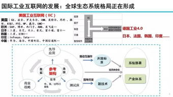 22張專業(yè)PPT解讀 工業(yè)互聯(lián)網(wǎng)發(fā)展態(tài)勢(shì)與展望及軟件開發(fā)的機(jī)遇與挑戰(zhàn)