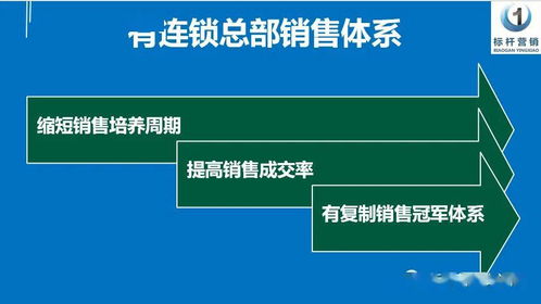 老板必須認(rèn)清 誰將信息咨詢服務(wù)轉(zhuǎn)化為公司利潤的關(guān)鍵角色