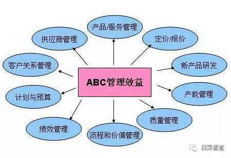 掌握五大成本管理要點，助力企業利潤倍增