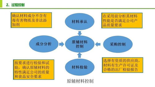 構(gòu)筑企業(yè)生命線 食品安全與質(zhì)量控制的戰(zhàn)略實(shí)踐