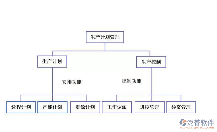 生產企業(yè)出口退稅系統(tǒng) 企業(yè)管理的關鍵抓手
